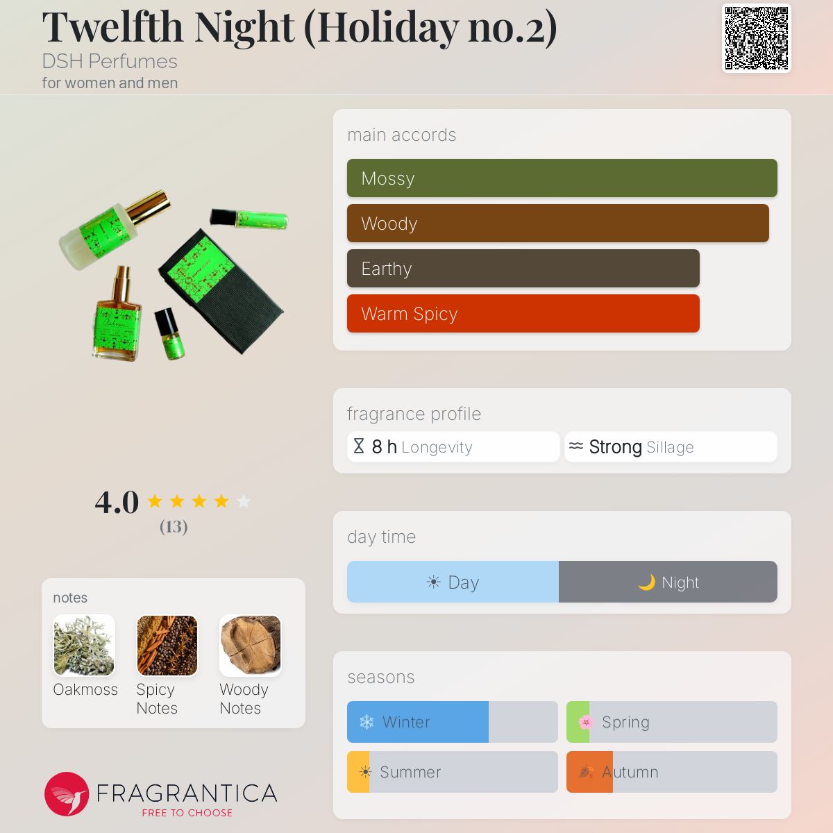 Fragrantica image 5