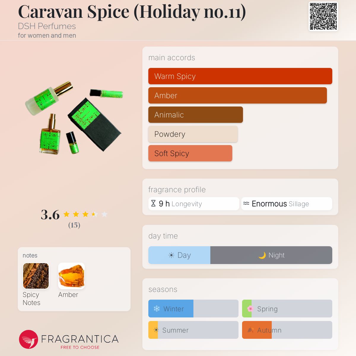 Fragrantica image 5