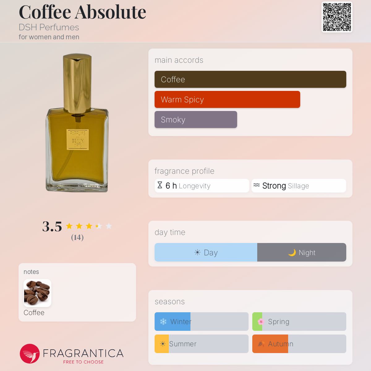Fragrantica image 5