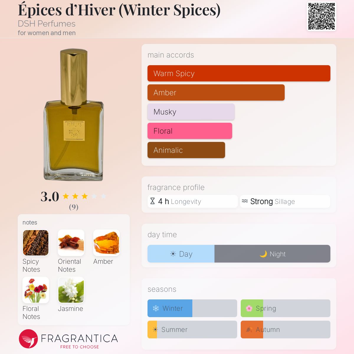 Fragrantica image 5