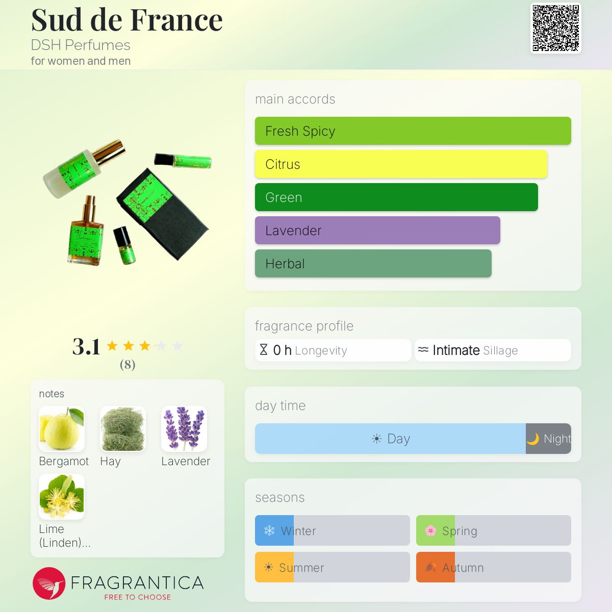 Fragrantica image 5