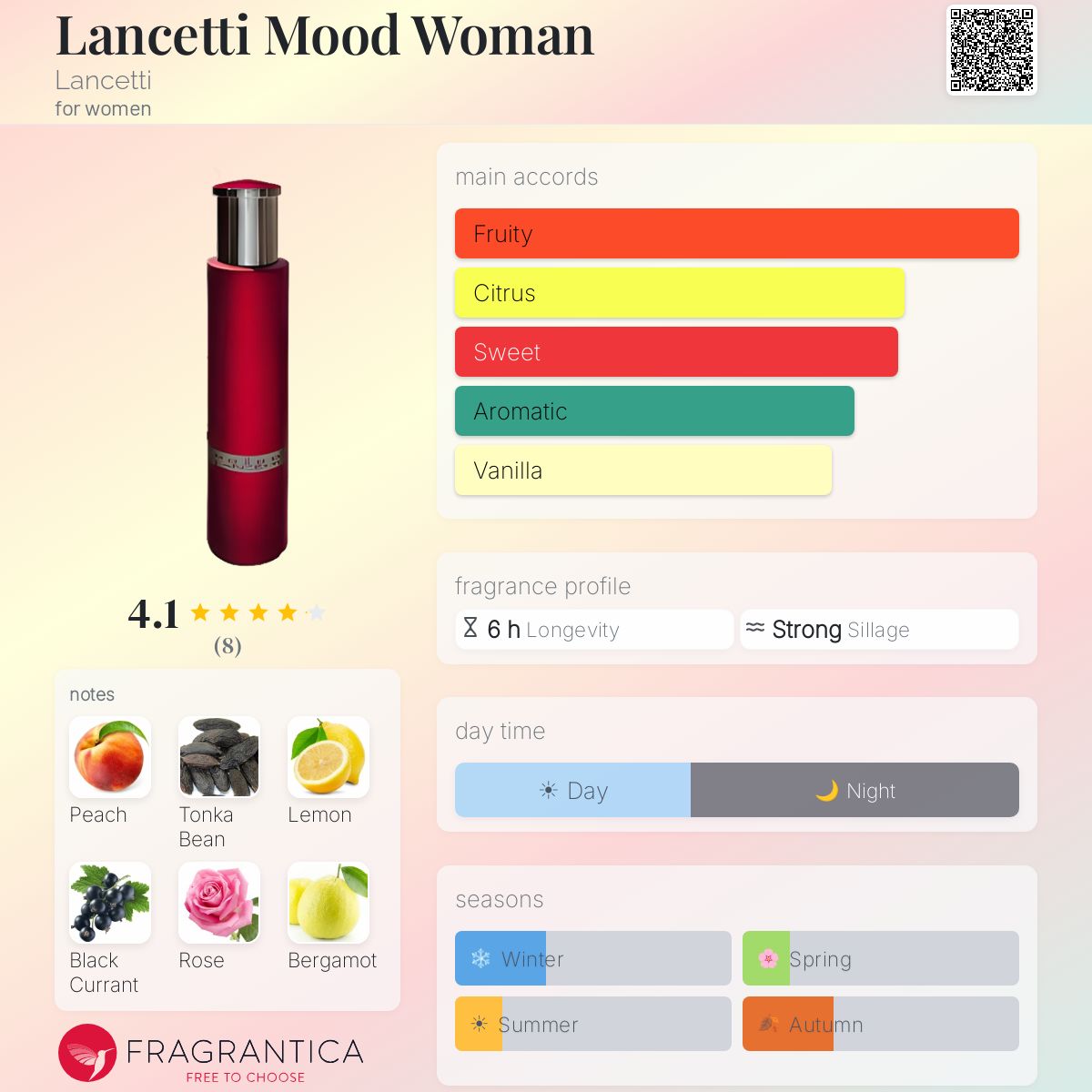 Fragrantica image 5