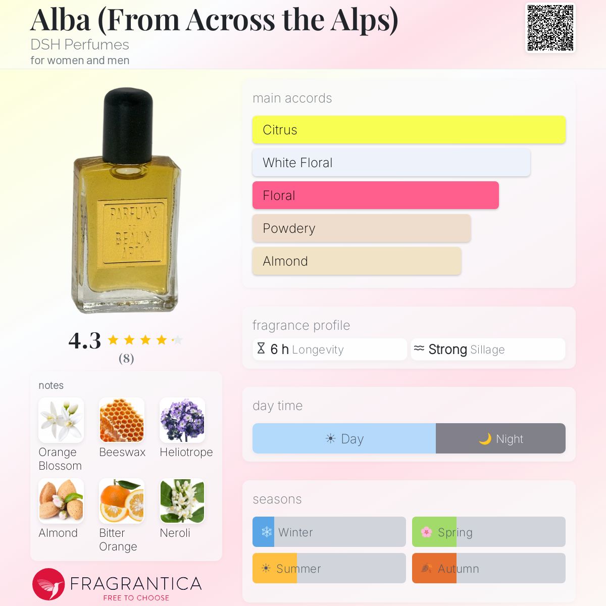 Fragrantica image 5