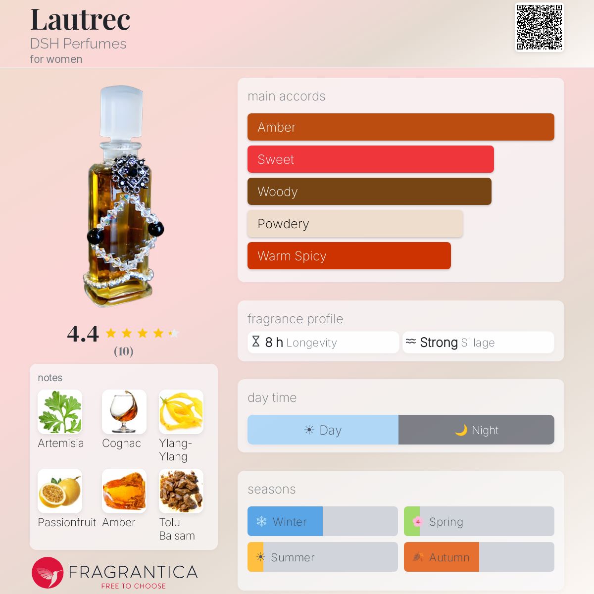 Fragrantica image 5