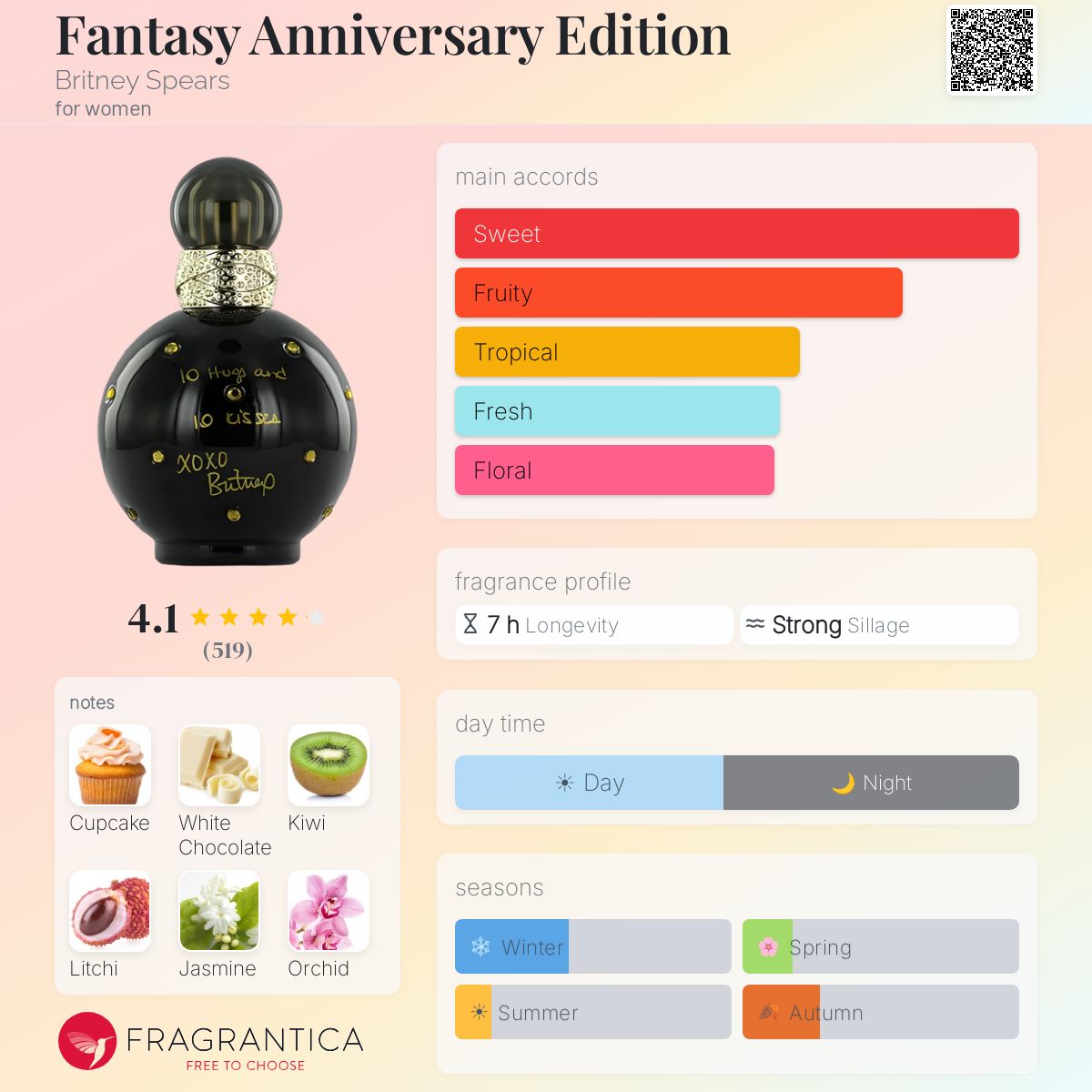 Profile card