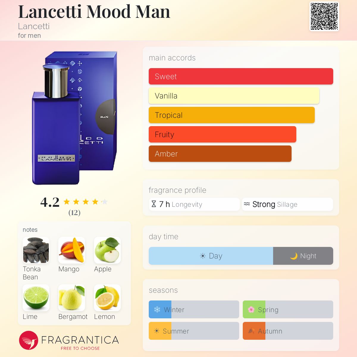 Fragrantica image 5