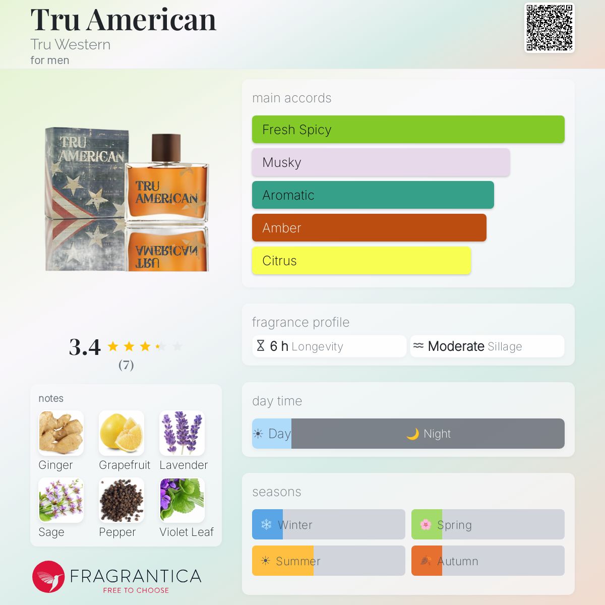 Fragrantica image 5
