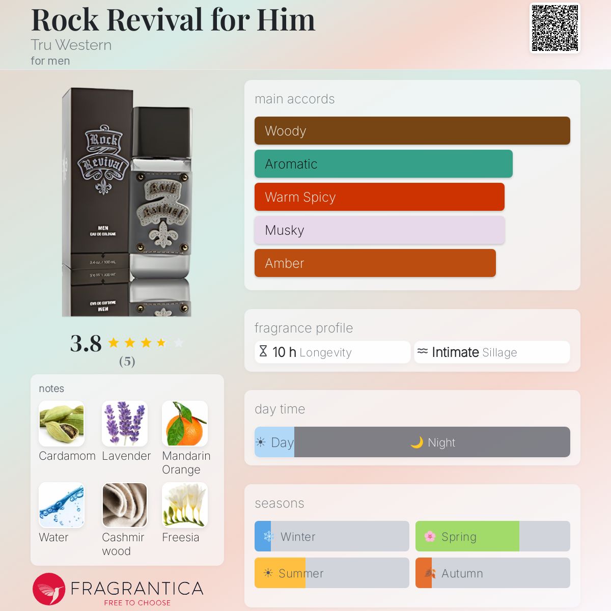 Fragrantica image 5