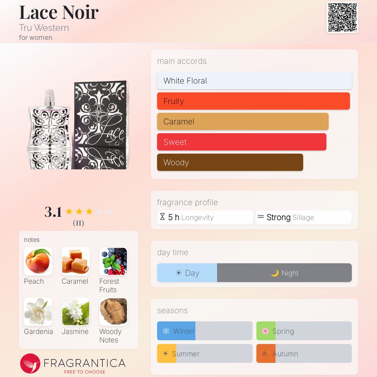 Fragrantica image 5