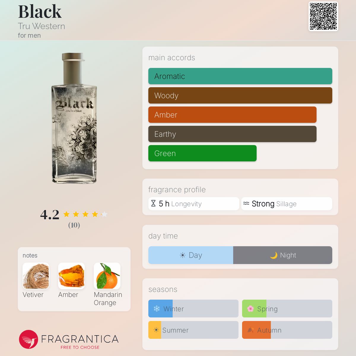 Fragrantica image 5