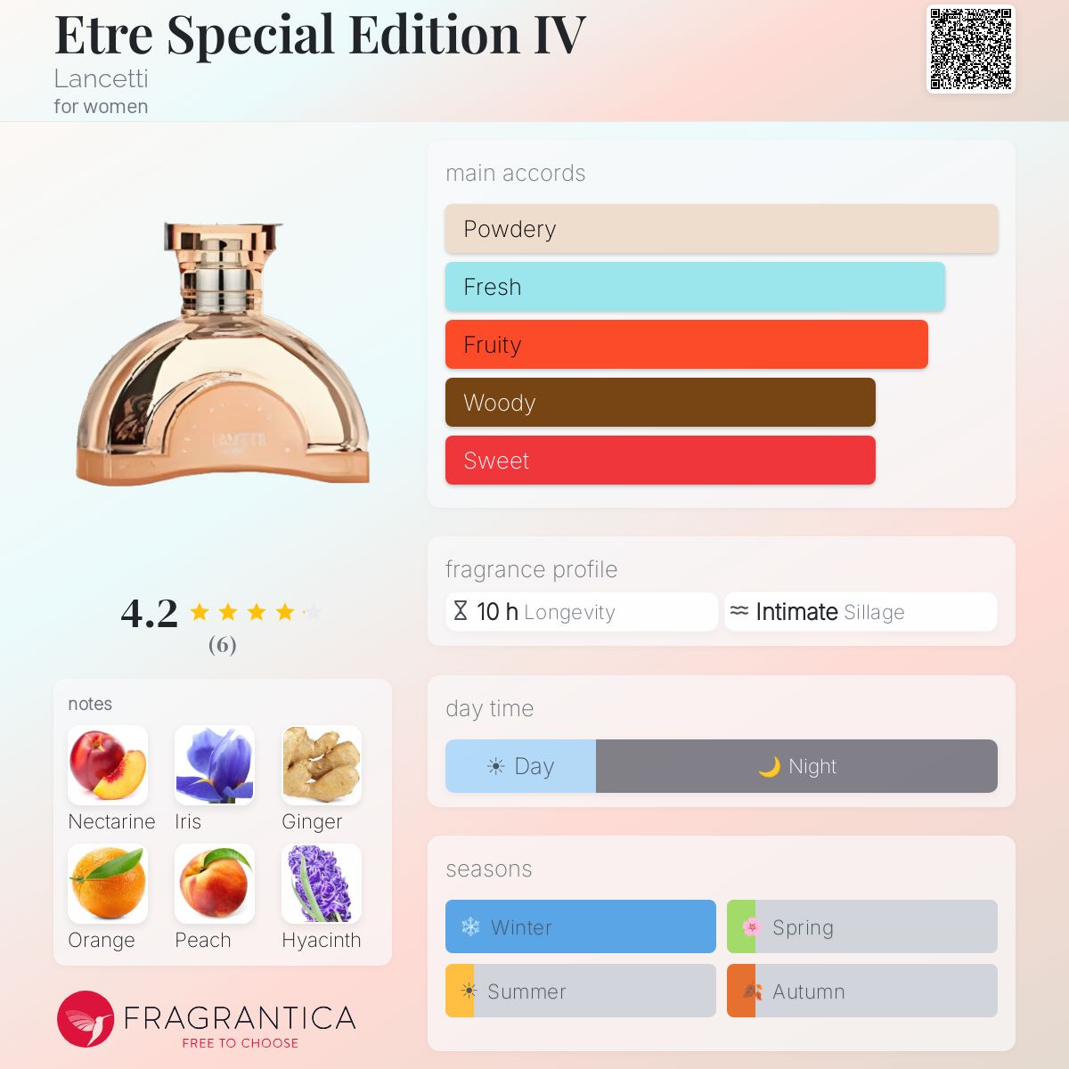 Fragrantica image 5