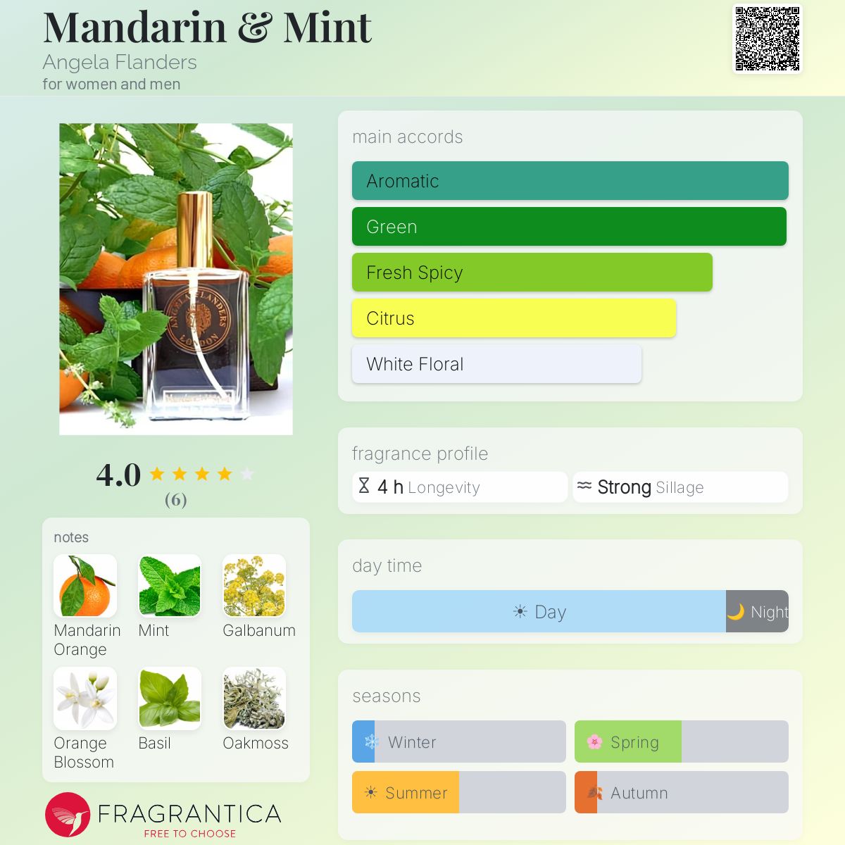 Fragrantica image 5