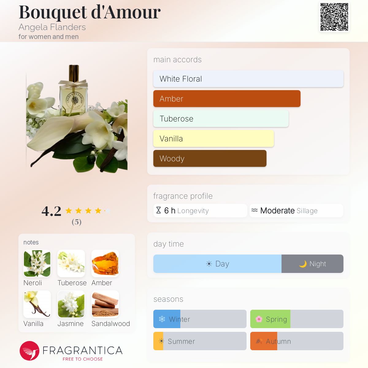 Fragrantica image 5