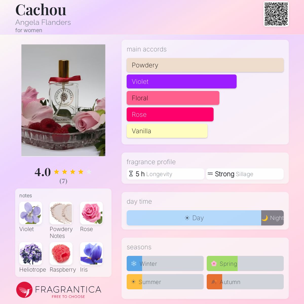 Fragrantica image 5