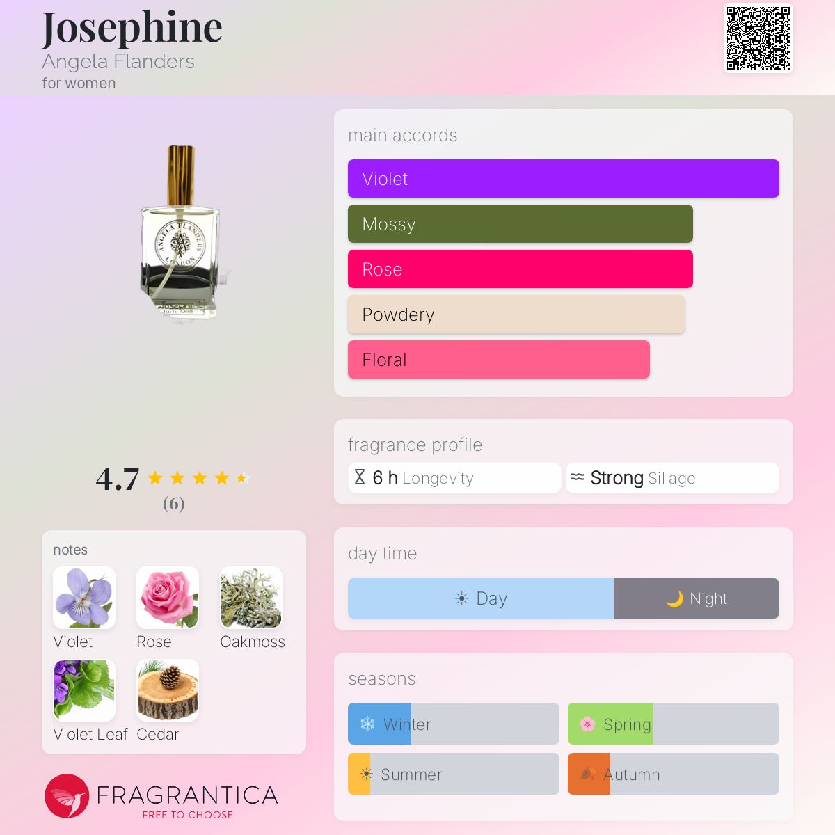 Fragrantica image 5