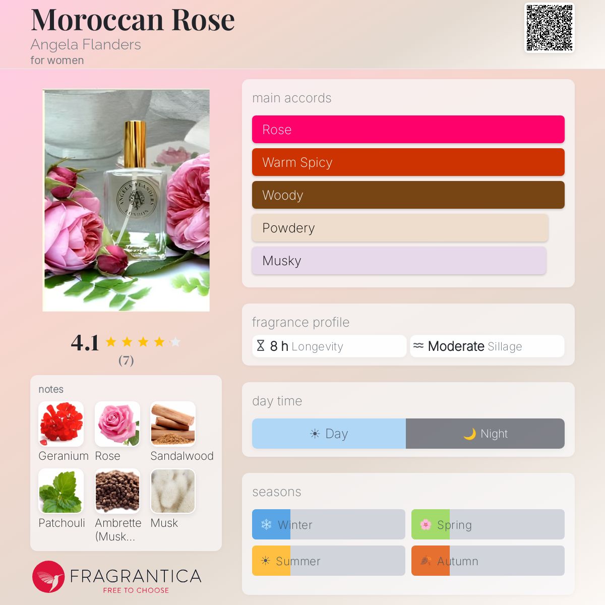 Fragrantica image 5
