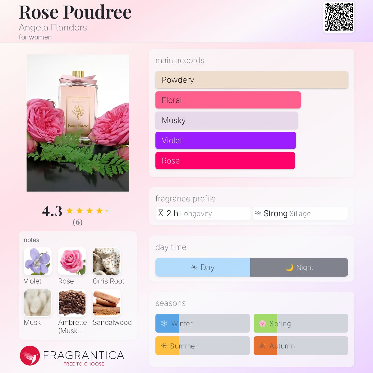 Fragrantica image 5