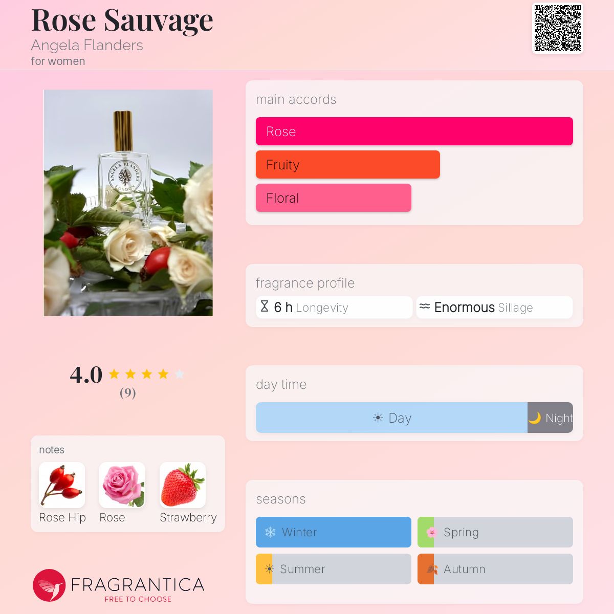 Fragrantica image 5