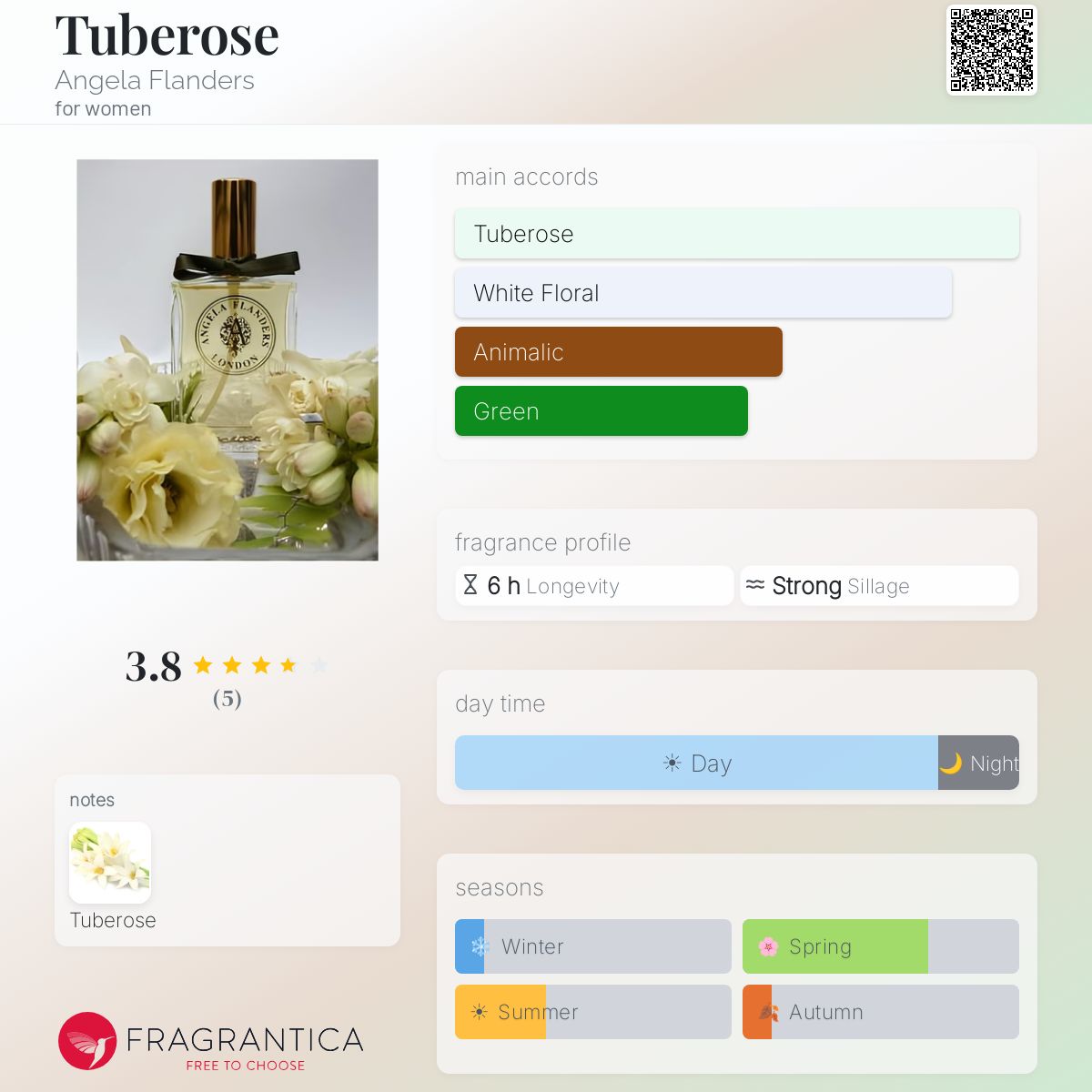 Fragrantica image 5