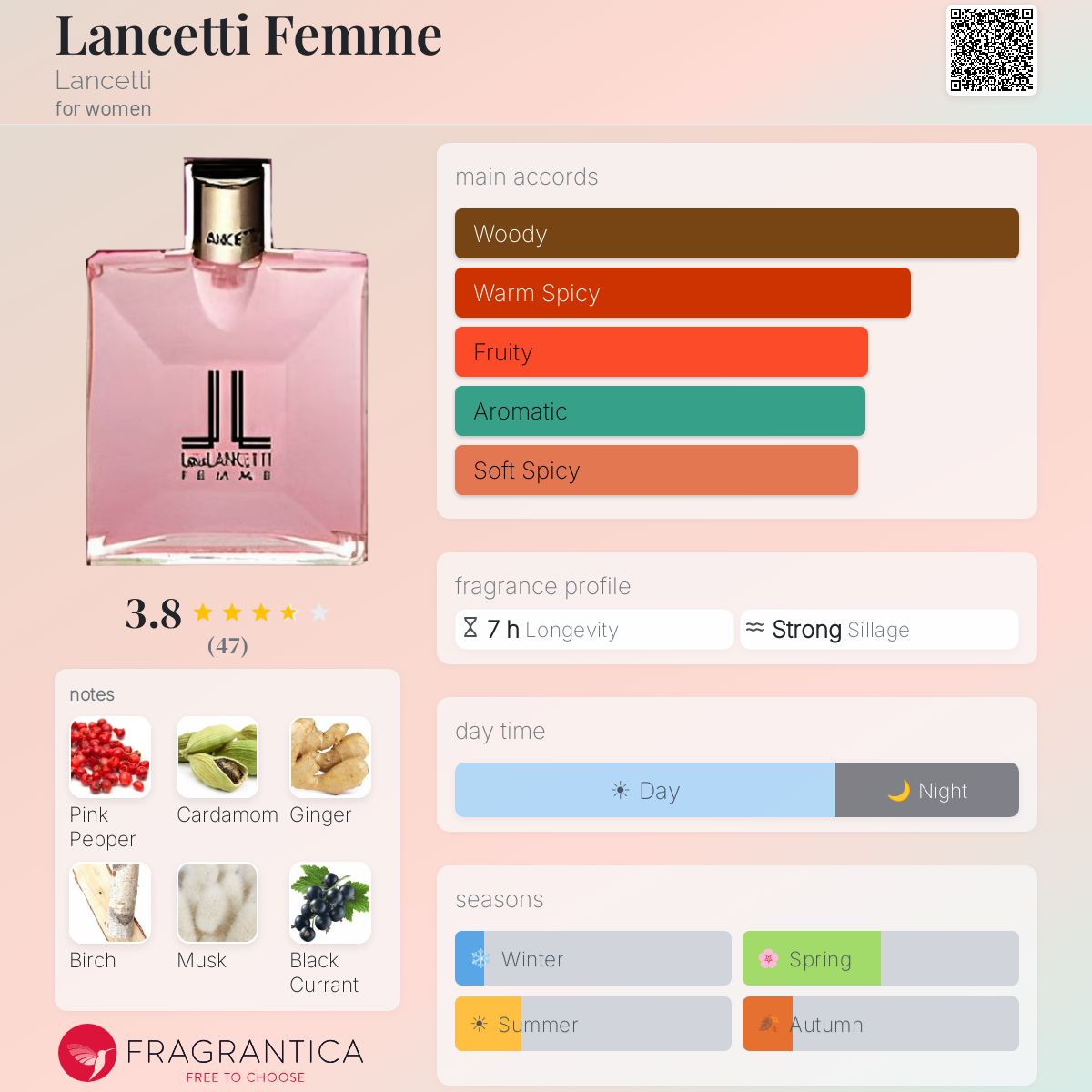 Fragrantica image 5