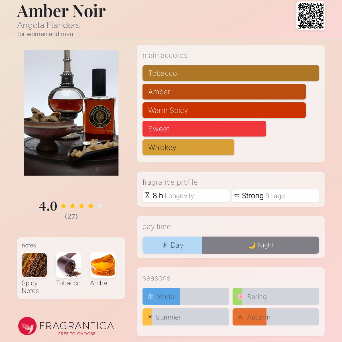 Fragrantica image 5