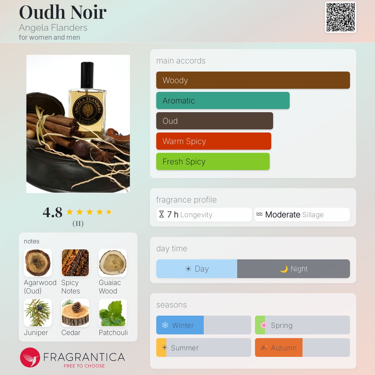 Fragrantica image 5