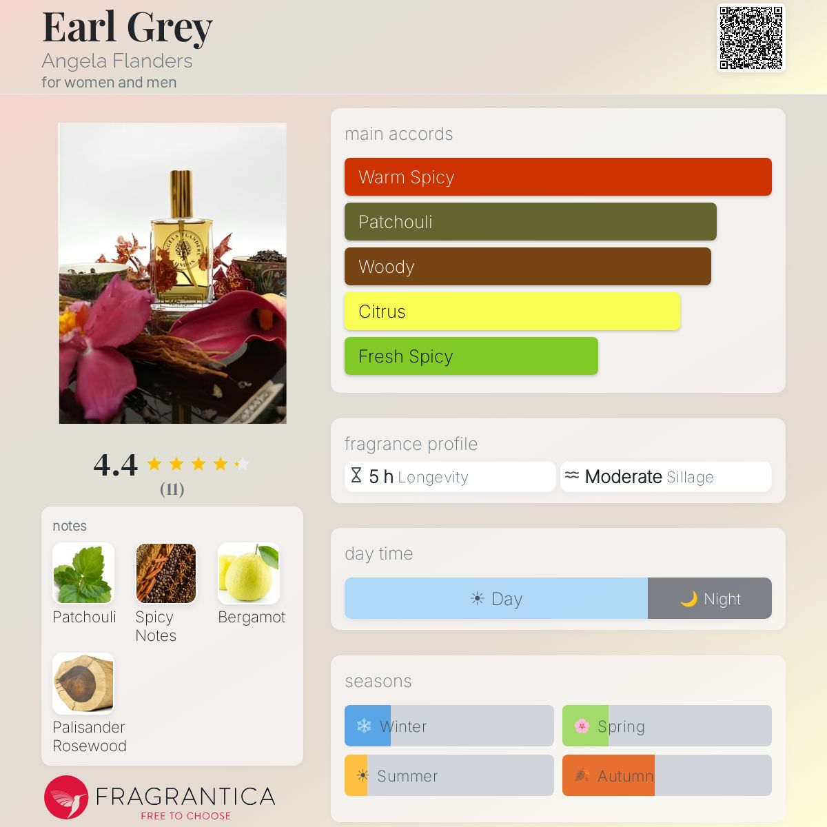 Fragrantica image 5
