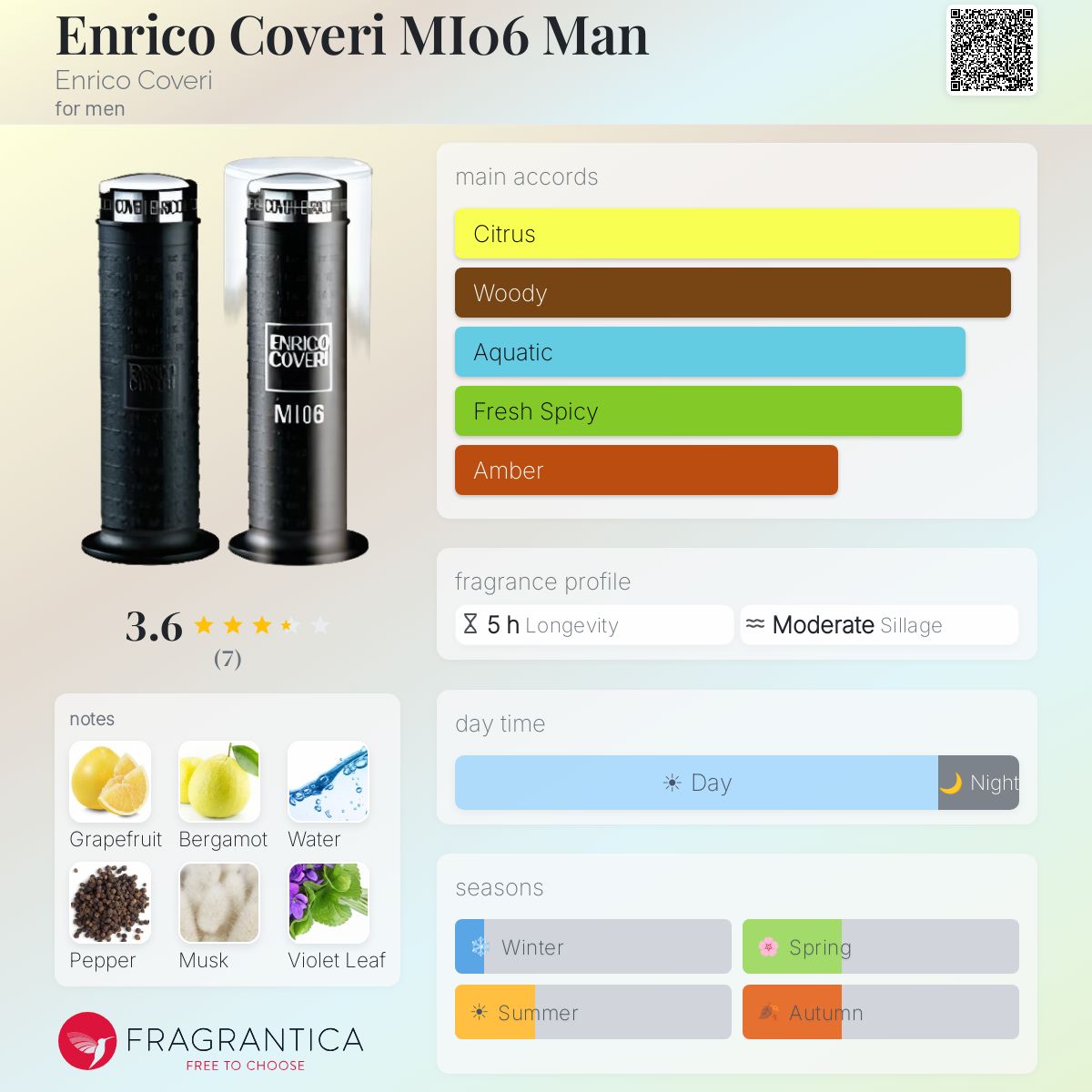 Fragrantica image 5