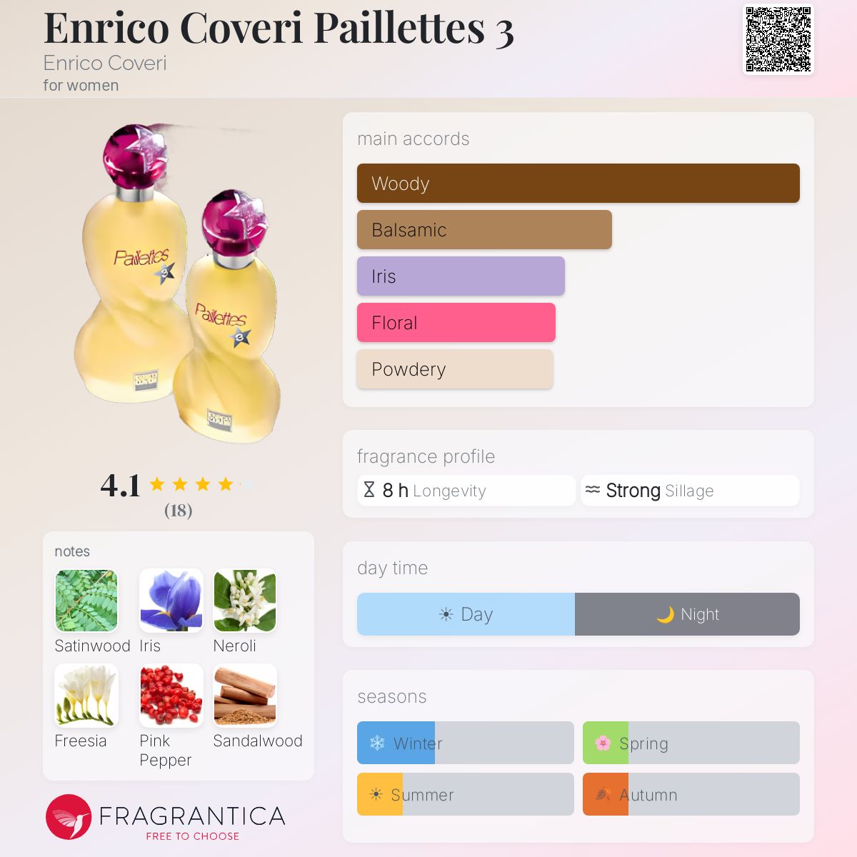 Fragrantica image 5
