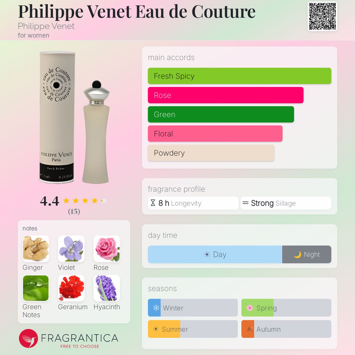 Fragrantica image 5