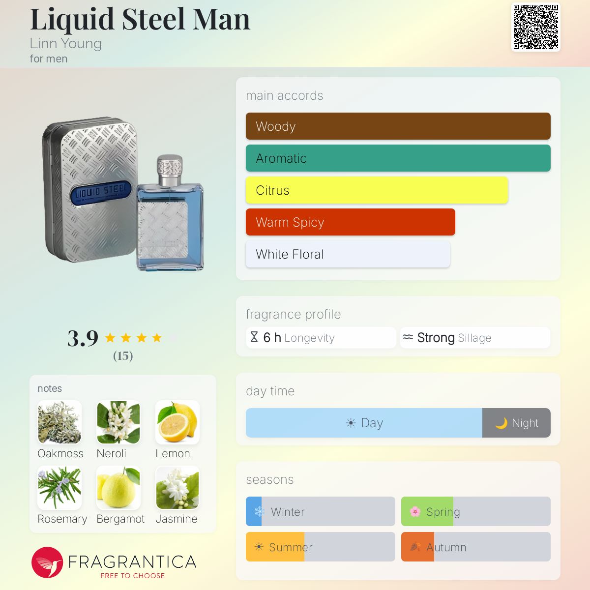 Fragrantica image 5