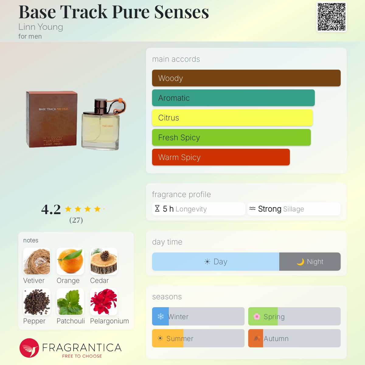 Fragrantica image 5