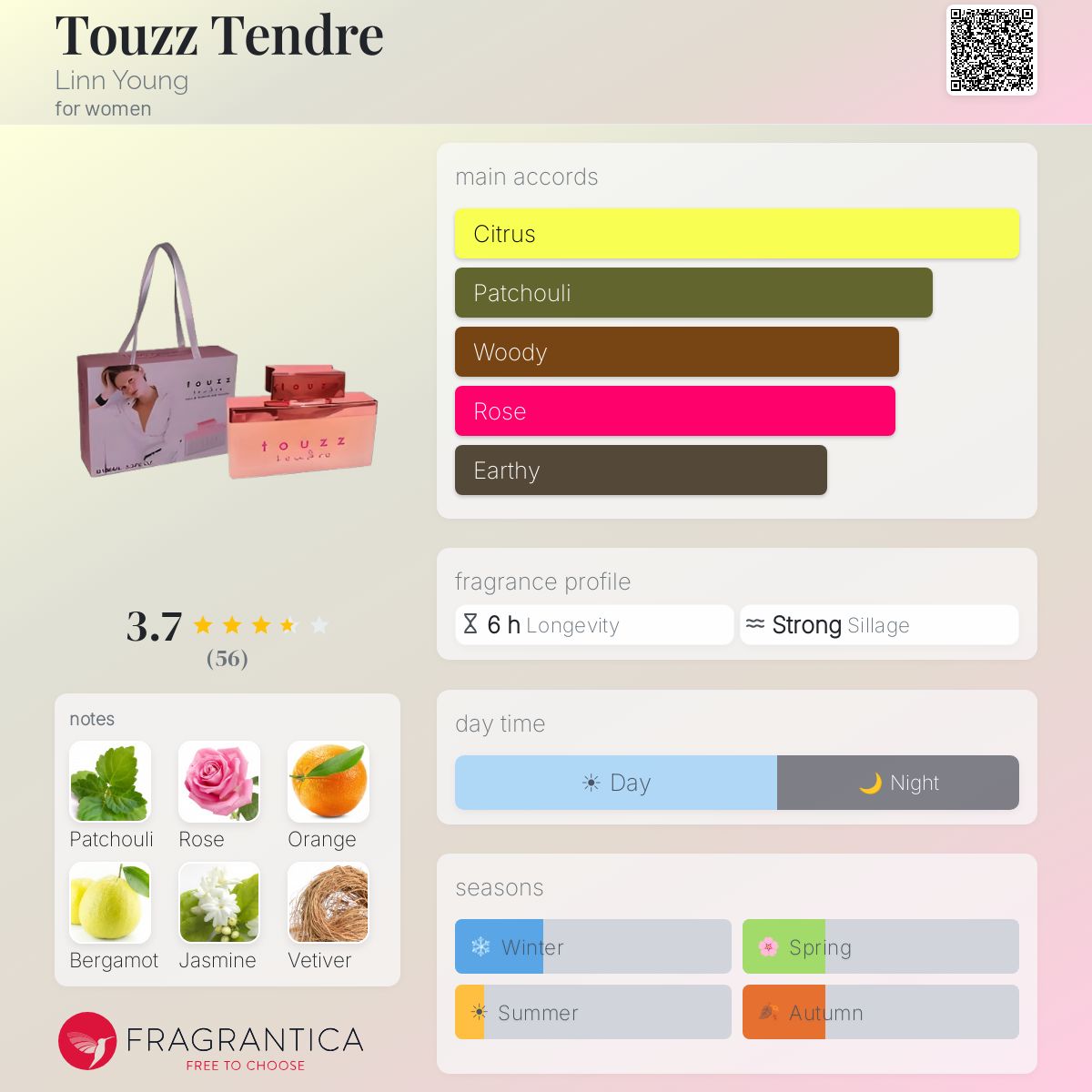 Fragrantica image 5