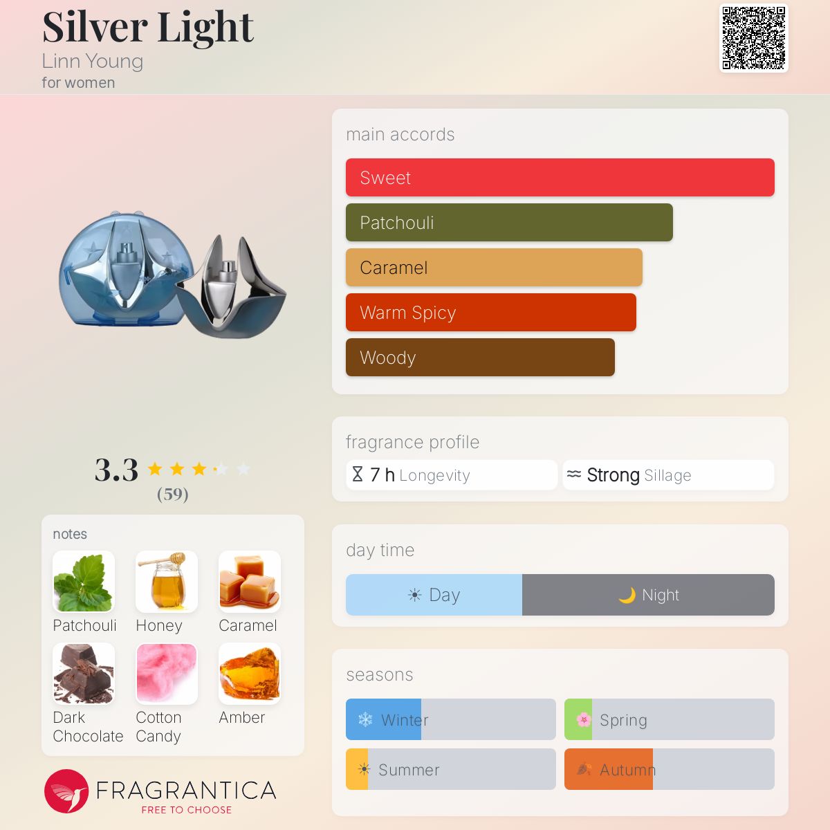 Fragrantica image 5