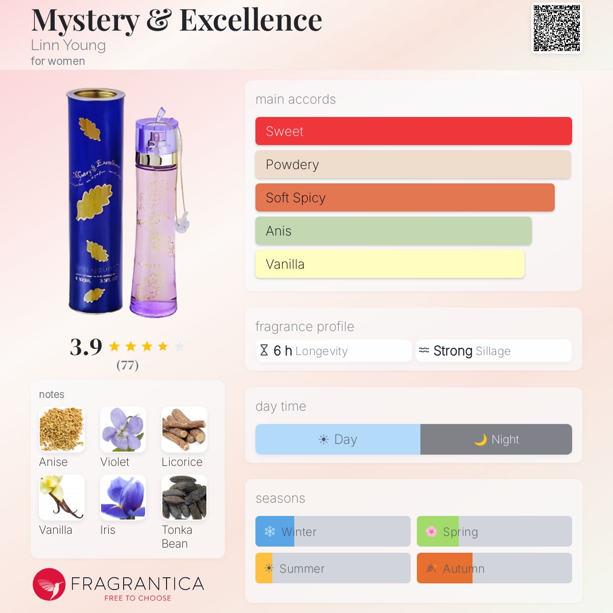 Fragrantica image 5