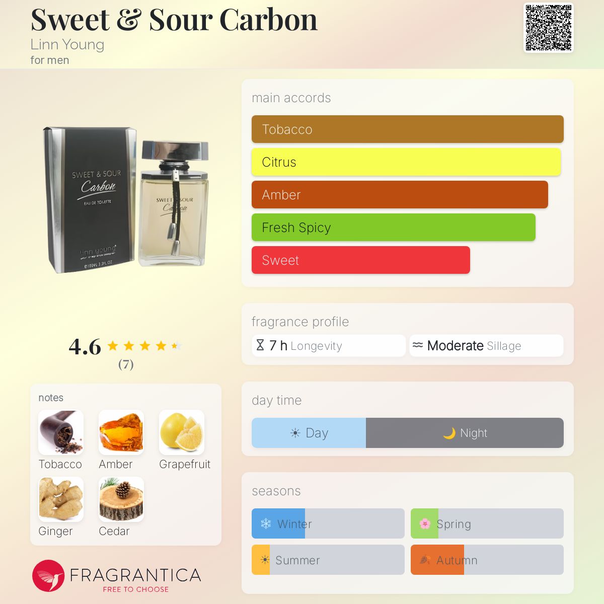 Fragrantica image 5