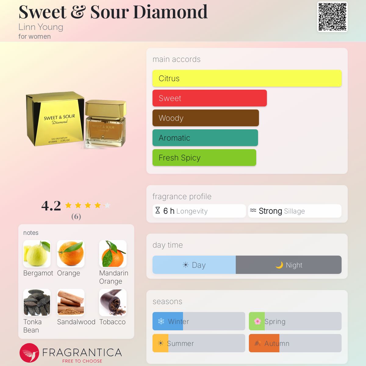 Fragrantica image 5