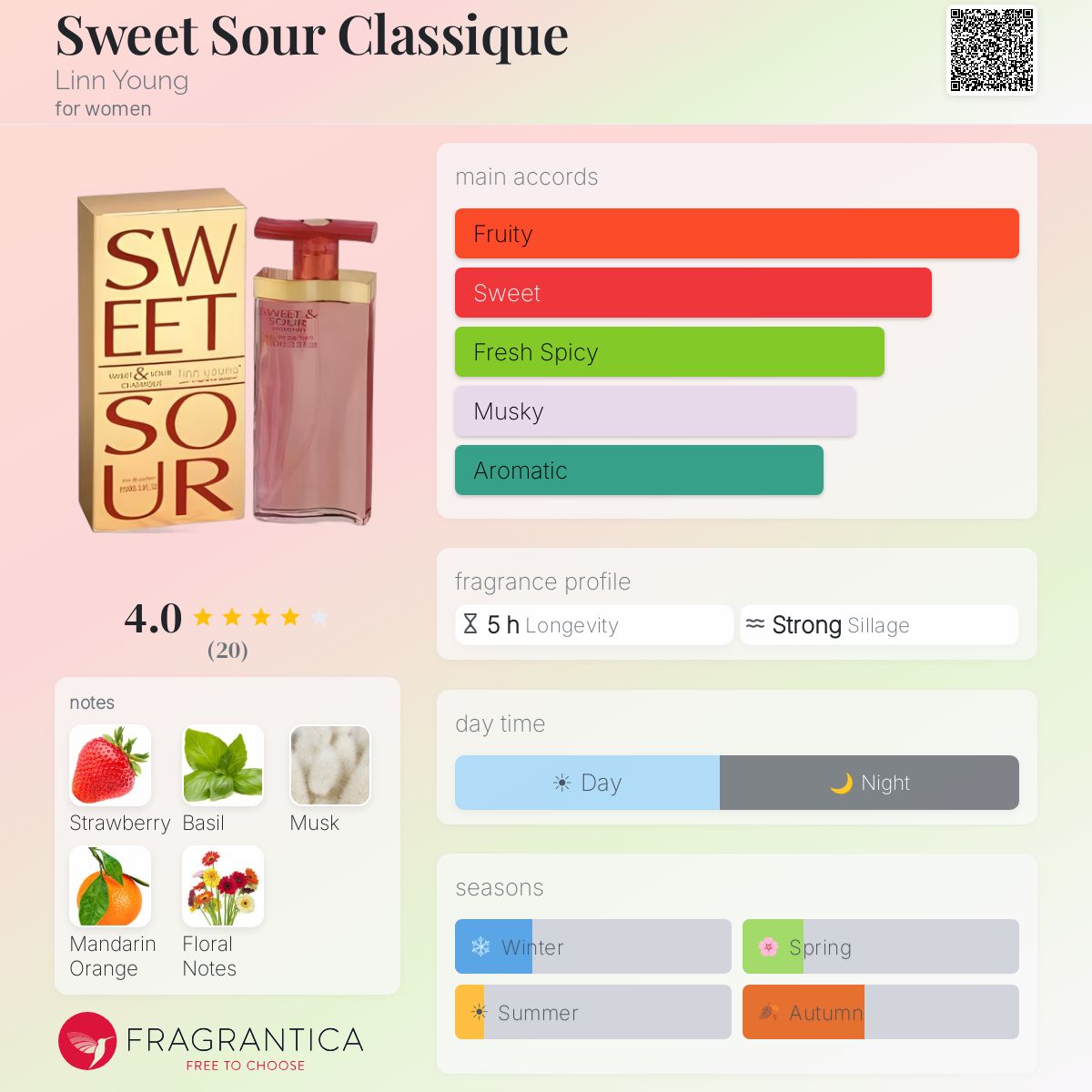 Fragrantica image 5
