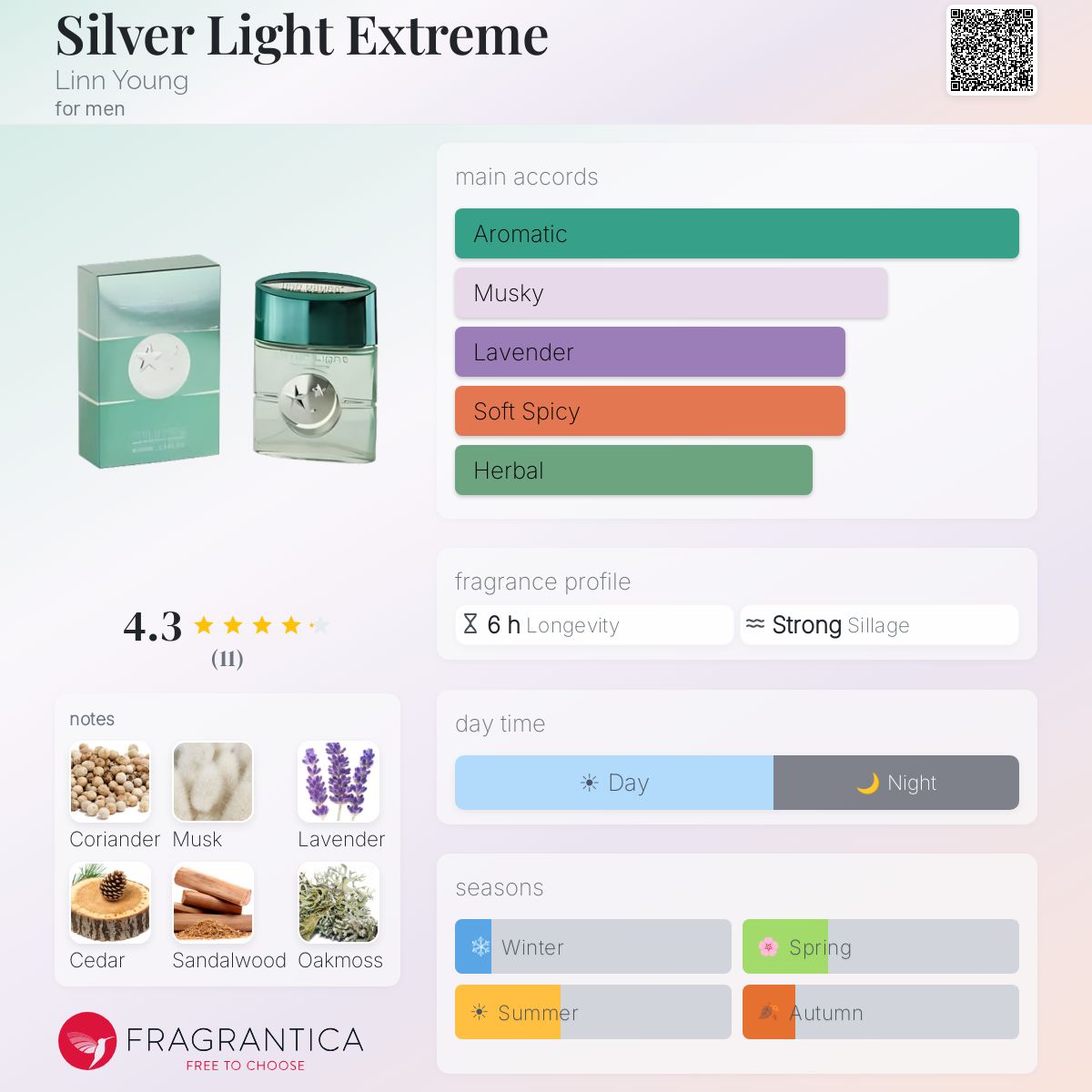 Fragrantica image 5