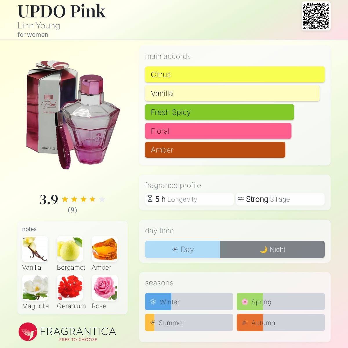 Fragrantica image 5