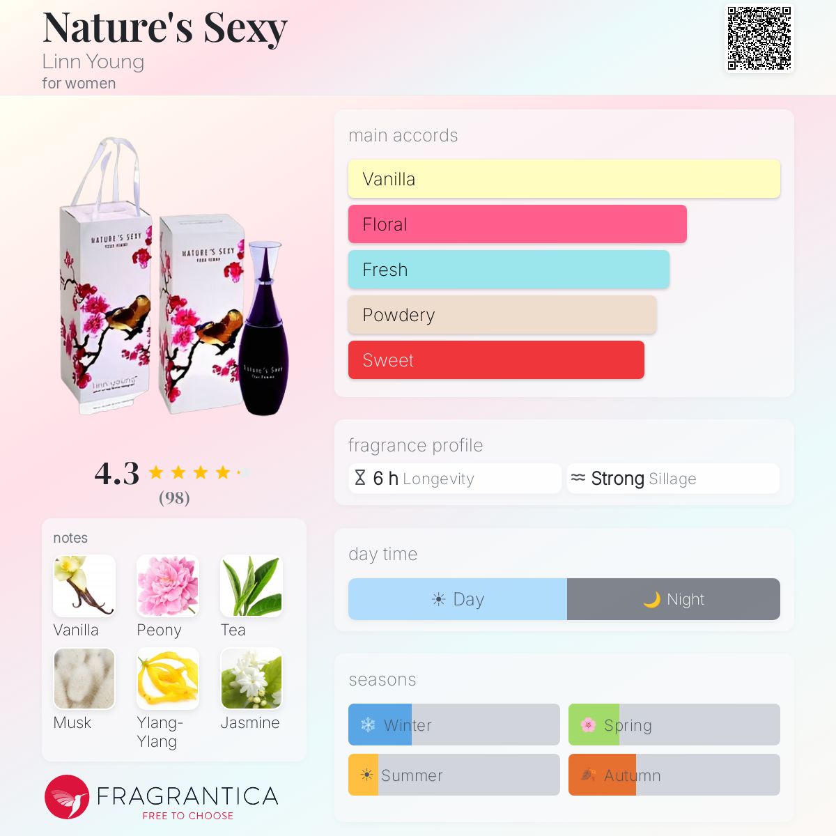 Fragrantica image 5