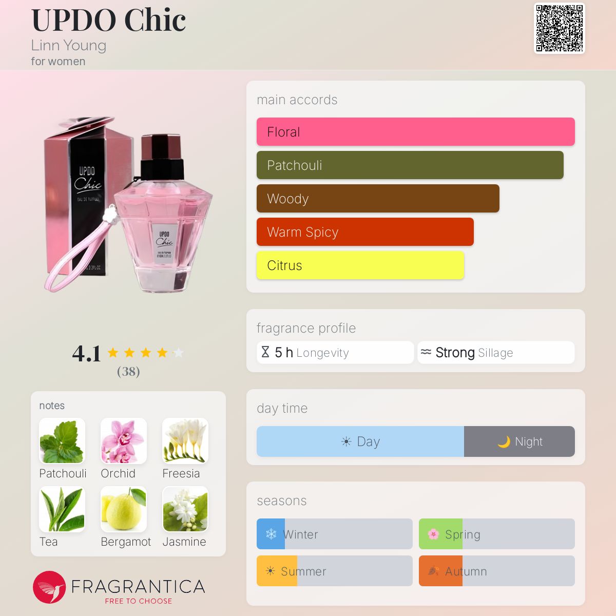 Profile card