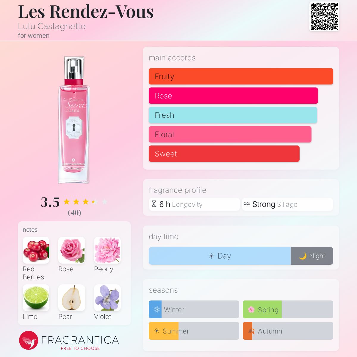 Fragrantica image 5