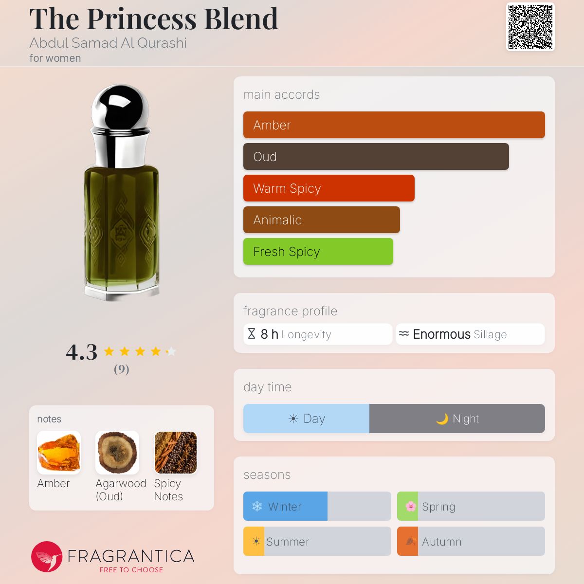 Fragrantica image 5
