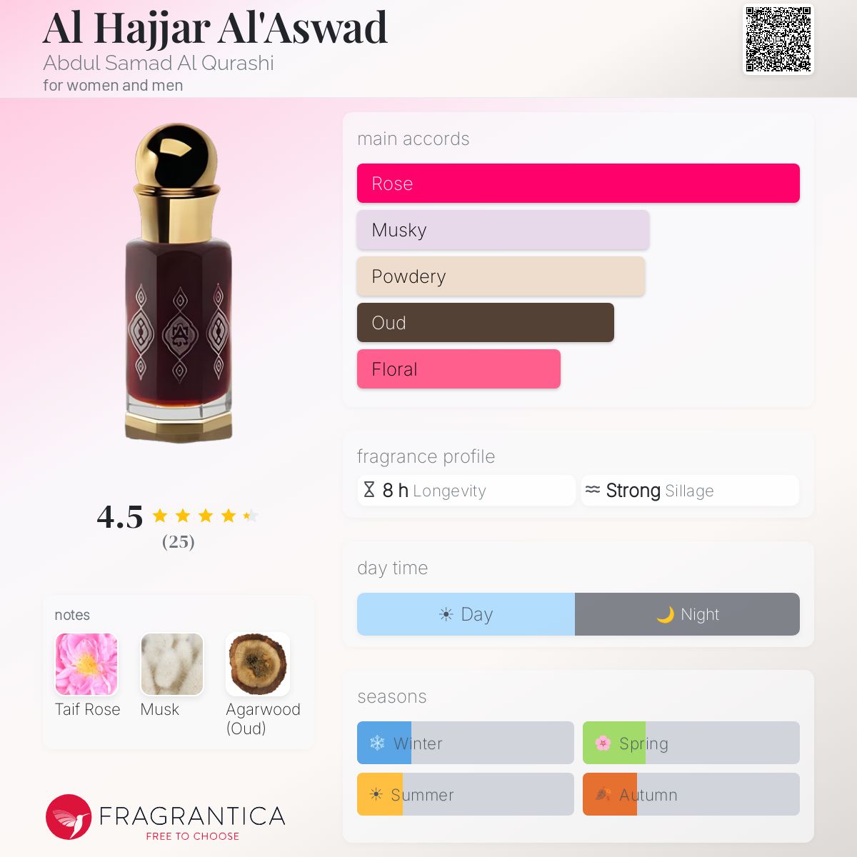 Fragrantica image 5