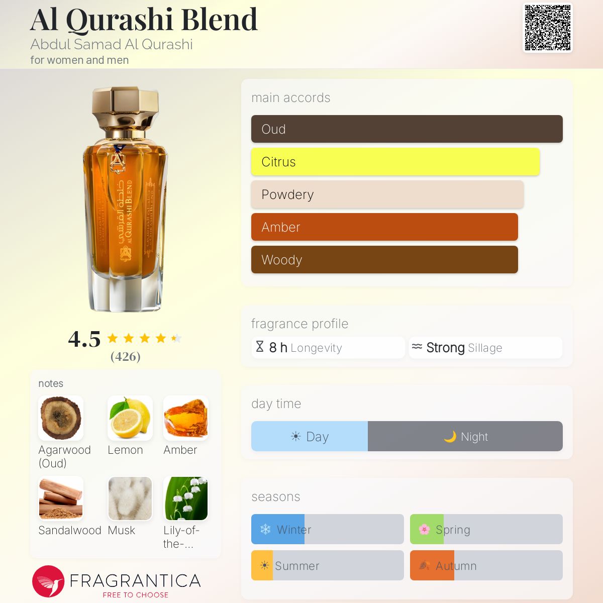Al Qurashi Blend Abdul Samad Al Qurashi perfume - a fragrance for