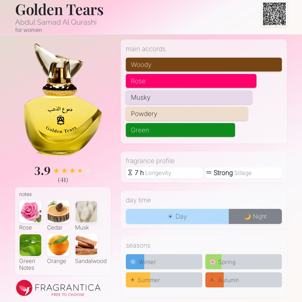 Fragrantica image 5