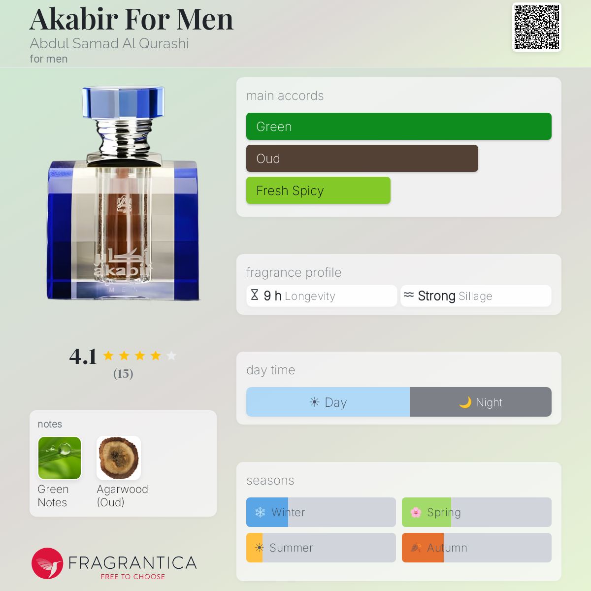 Fragrantica image 5