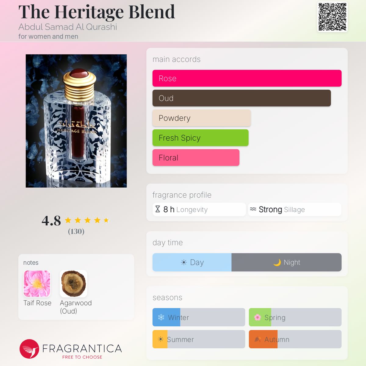 Fragrantica image 5