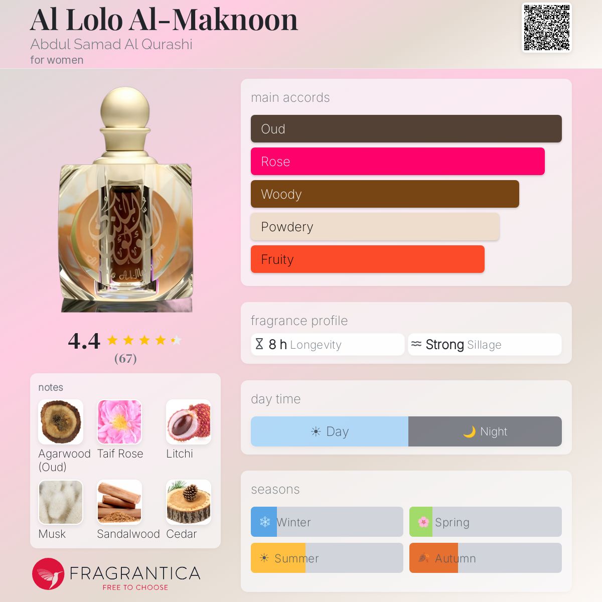 Fragrantica image 5